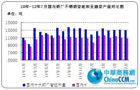 10��-12��7����䓏S���P䓹����͟o�p�ܮa������