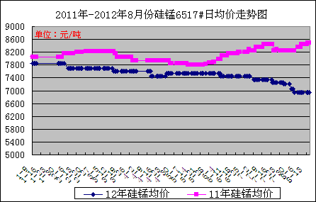 ���i6517#�վ��r(ji��)