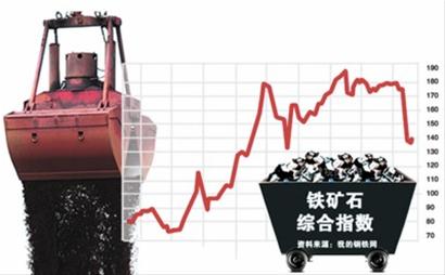 港口鐵礦石壓頂