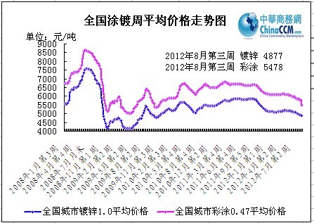 ȫ��(gu��)Ϳ��ܾ��r(ji��)�߄�(sh��)�D
