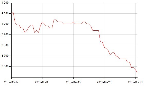 ����(n��i)�����܈�