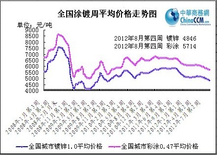 ����(n��i)Ϳ��ܾ��r�߄݈D