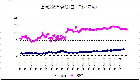 �Ϻ�Ϳ僎���߄݈D