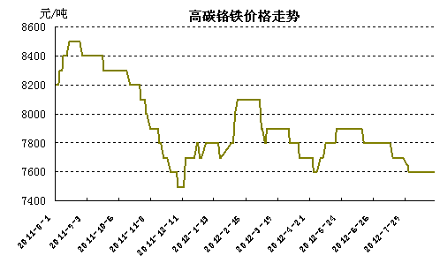 ��̼�t�F�r(ji��)���߄�(sh��)