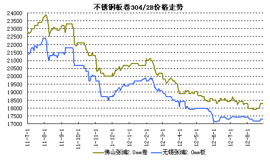 ���P�300ϵ�r(ji��)���߄�(sh��)