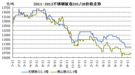 ���P�200ϵ�r(ji��)���߄�(sh��)