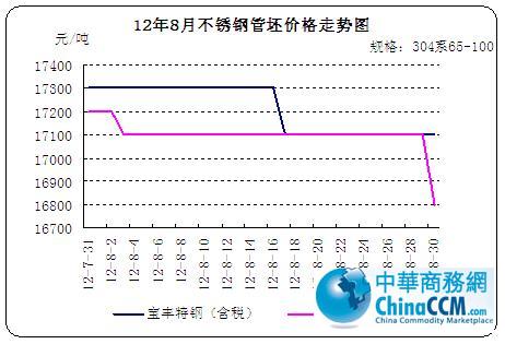 12��8�²��P䓹����r���߄݈D