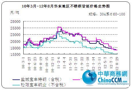 10��3��-12��8���A�|�؅^(q��)���P䓹����r���߄݈D