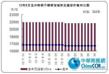 12��8���S��䓲��P䓹����͟o�p�܃r�񌦱ȈD
