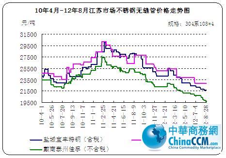 10��4��-12��8�½��K�Ј����P䓟o�p�܃r���߄݈D