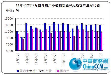 11��-12��7����(n��i)䓏S���P䓹����͟o�p�ܮa(ch��n)��