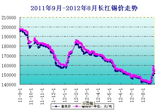 2011��9��-2012��8���L���F(xi��n)؛�a�r(ji��)�߄�(sh��)