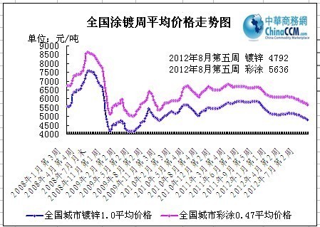 ȫ��(gu��)Ϳ��ܾ��r(ji��)�߄�(sh��)�D
