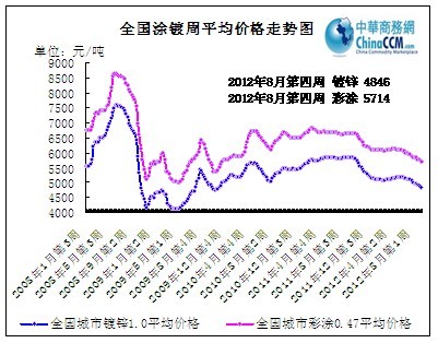 ȫ��(gu��)Ϳ��ܾ��r(ji��)