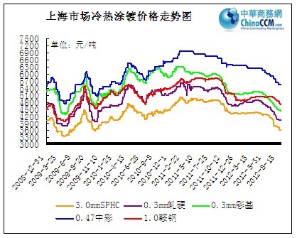 �Ϻ��Ј�(ch��ng)Ϳ僃r(ji��)���߄�(sh��)