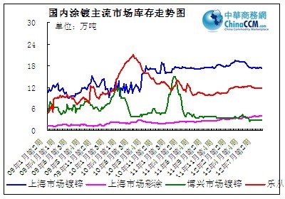 ��(gu��)��(n��i)Ϳ��������Ў��