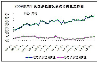�҇�(gu��)Ϳ僌Ӱ���^���M(f��i)��