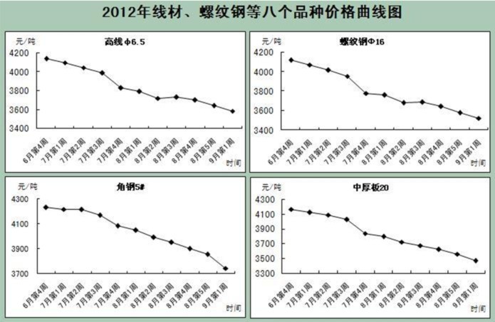 ��Fָ��(sh��)