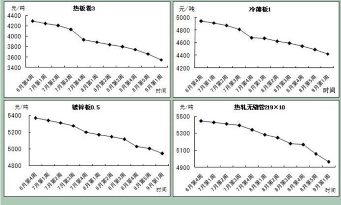��Fָ��(sh��)