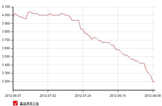 ���܃r���߄݈D