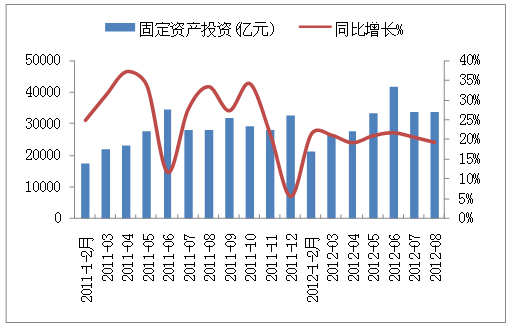 �̶��Y�a(ch��n)Ͷ�Y׃��