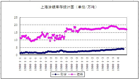 �Ϻ�Ϳ僎���߄݈D