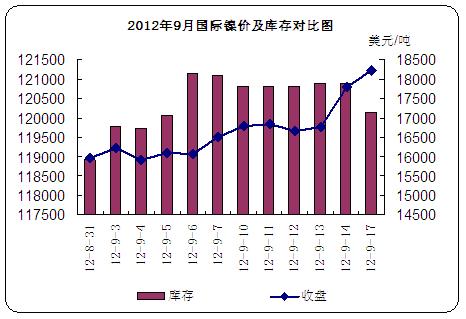 12��9���ϰ����H懃r(ji��)����挦�ȈD