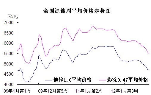 ȫ��(gu��)Ϳ��ܾ��r(ji��)