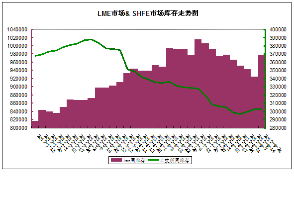 LEM�\&SHFE�\��(k��)���߄�(sh��)�D