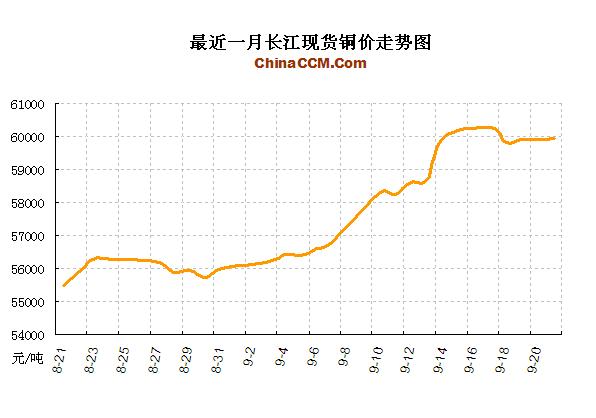 �L(zh��ng)���F(xi��n)؛�~�r(ji��)�߄�(sh��)�D