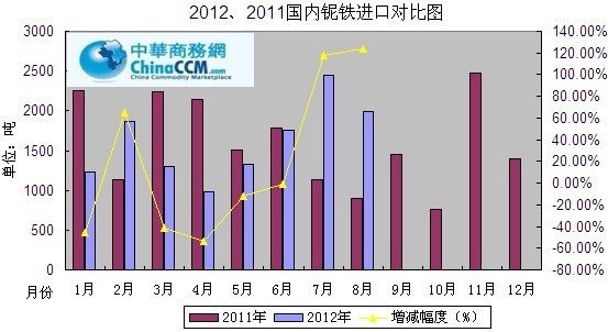 ��F�M(j��n)��