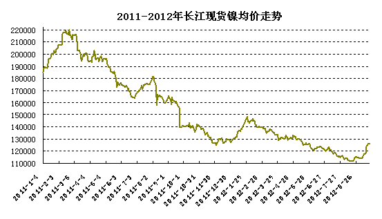 �L���F(xi��n)؛懃r���߄�