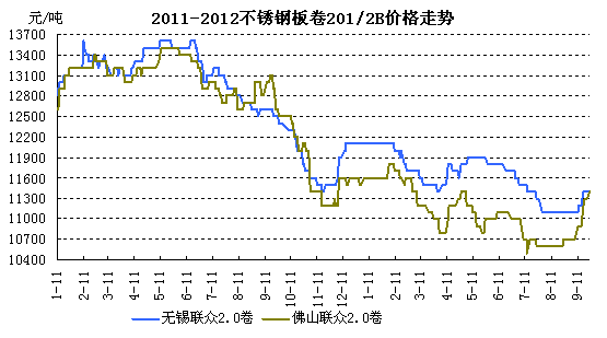 ���P�200ϵ�r���߄�