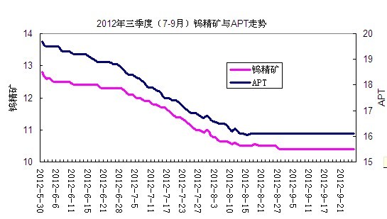 2012���������u�߄�(sh��)