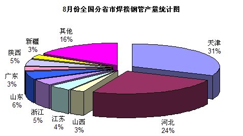 ���ܮa(ch��n)����ʡ�нy(t��ng)Ӌ(j��)