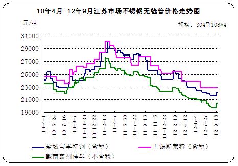 10��4��-12��9�½��K�Ј�(ch��ng)���P䓟o(w��)�p�܃r(ji��)���߄�(sh��)