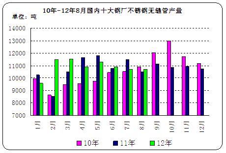 10��-12��8��(gu��)��(n��i)ʮ��䓏S���P䓟o(w��)�p�ܮa(ch��n)��