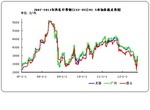 ��܈խ����߄݈D