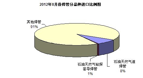 ���ܷ�Ʒ�N����