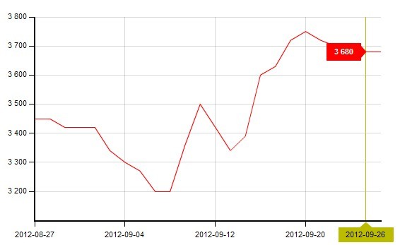 ��ɽ4���(gu��)��(bi��o)�����߄�(sh��)�D