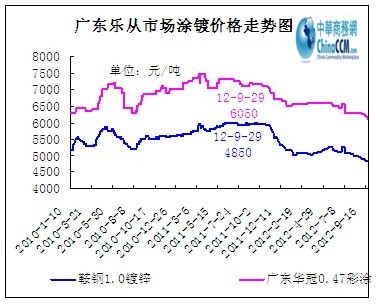 �V�|��(l��)��Ϳ��Ј�(ch��ng)�r(ji��)���߄�(sh��)�D