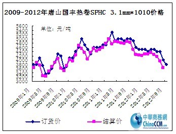 ��ɽ��(gu��)�S���SPHC�r(ji��)���߄�(sh��)�D