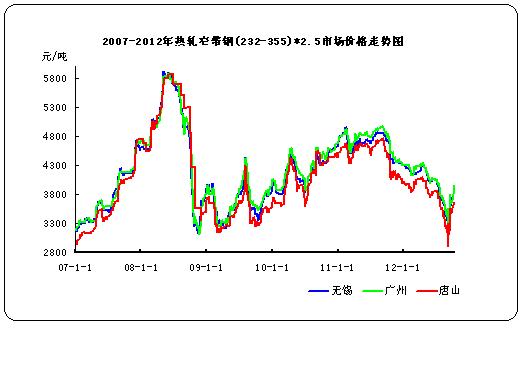 խ����߄�(sh��)�D