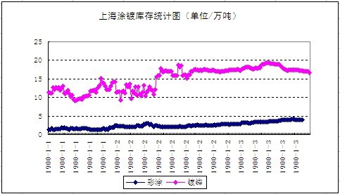�Ϻ�Ϳ僎��y(t��ng)Ӌ(j��)�D