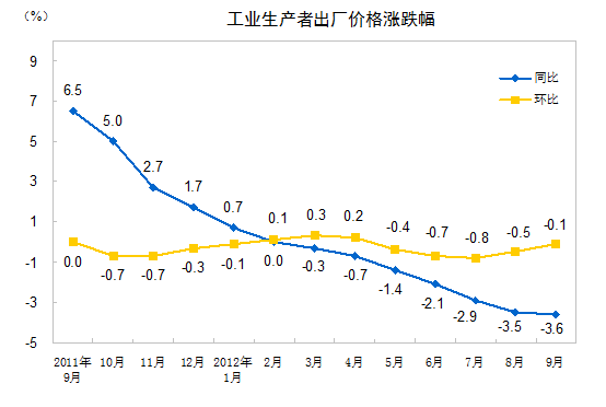 PPI ���I(y��)���a(ch��n)�߳��S�r(ji��)��