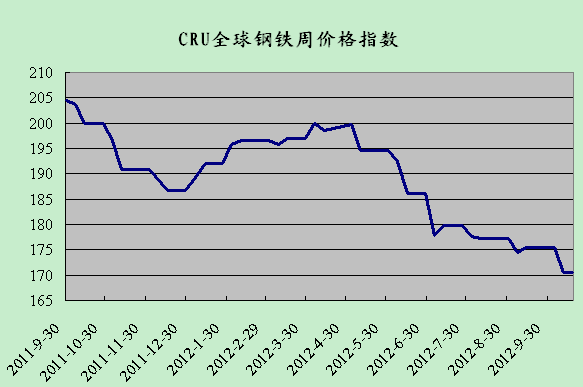 CRU��F�r(ji��)��ָ��(sh��)