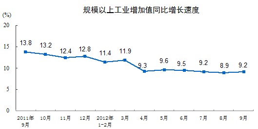 ���I(y��)����ֵ