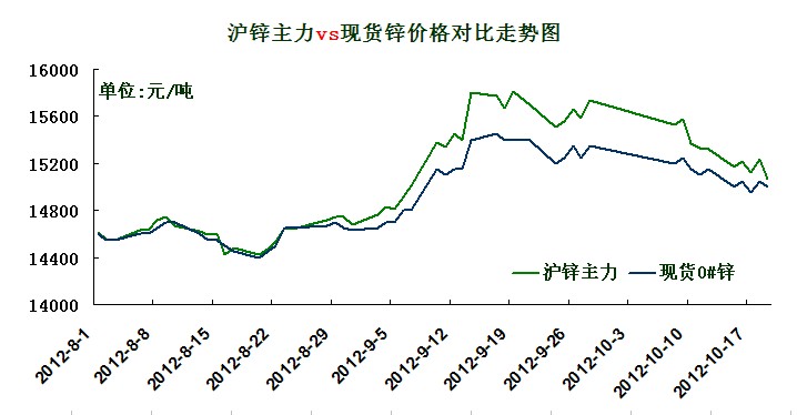 ���\�����ͬF(xi��n)؛�\�r(ji��)��(du��)���߄�(sh��)�D
