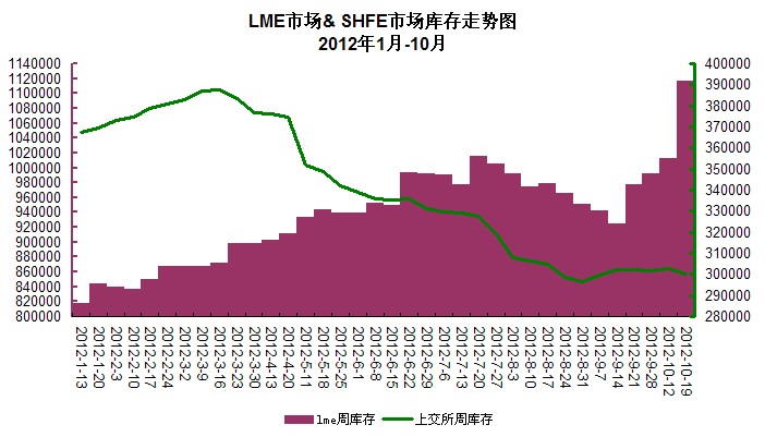 LME�Ј�(ch��ng)��SHFE�Ј�(ch��ng)�\��(k��)���߄�(sh��)�D