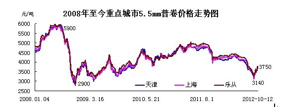 ����(n��i)���r���߄�